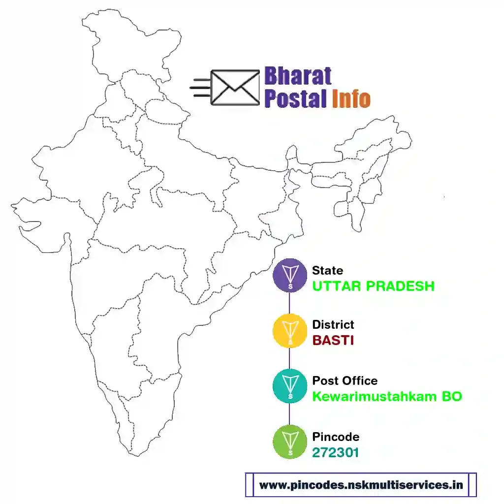 uttar pradesh-basti-kewarimustahkam bo-272301